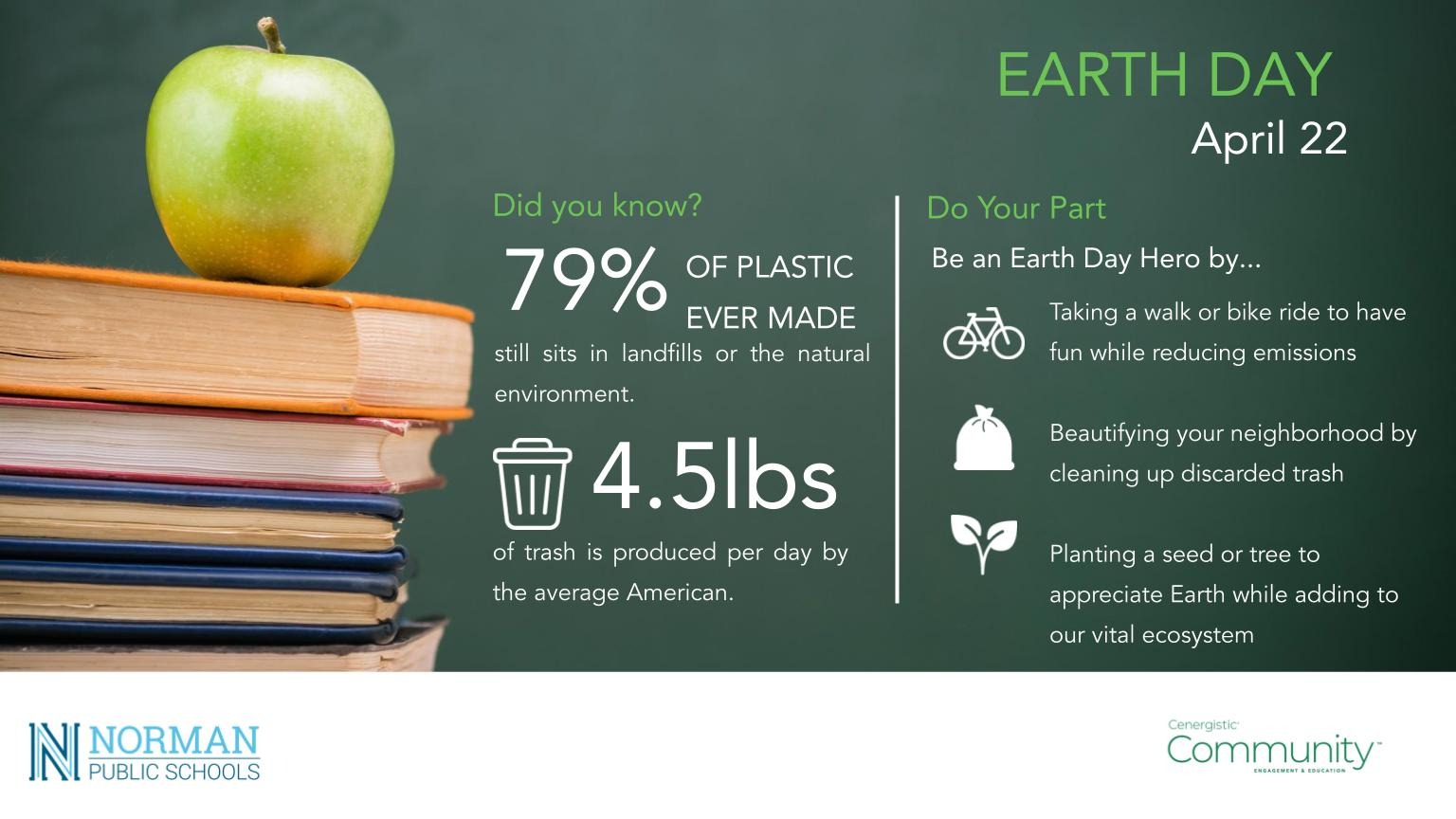 Earth Day April 22 Did you know? 79% of plastic ever made still sits in landfills or the natural environment. 4.5 pounds of trash is produced per day by the average American Do Your Part Be an Earth Day Hero by... Taking a walk or bike ride to have fun while reducing emissions. Beautifying your neighborhood by cleaning up discarded trash. Planting a seed or tree to appreciate Earth while adding to our vital ecosystem.  