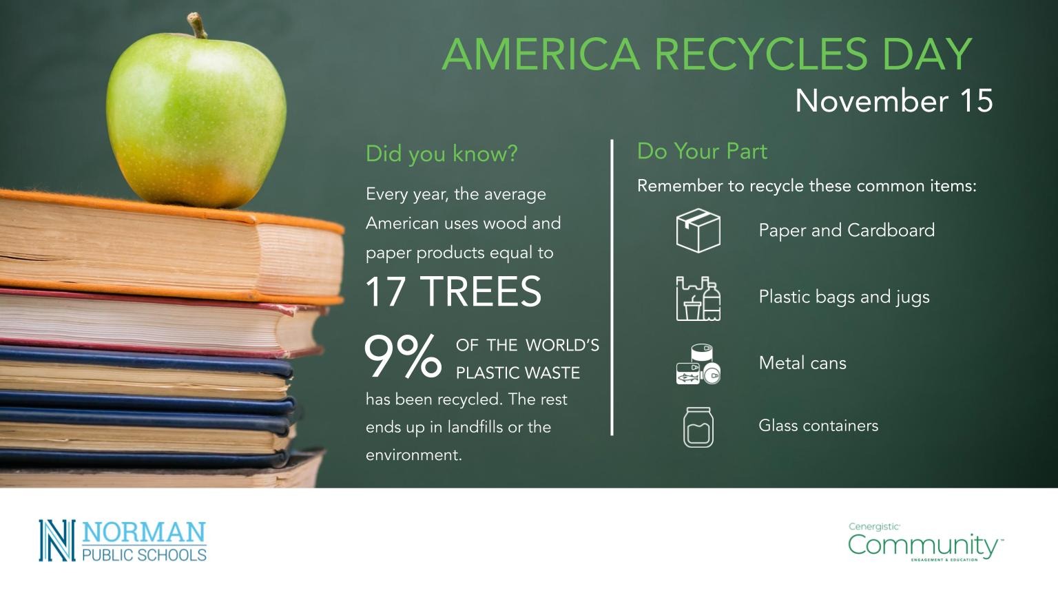 America Recycles Day November 15 Did you know? Every year, the average American uses wood and paper products equal to 17 trees. 9% of the world's plastic waste has been recycled. The rest ends up in landfills or the environment. Do your part. Remember to recycle these common items: paper and cardboard, plastic bags and jugs, metal cans, glass containers