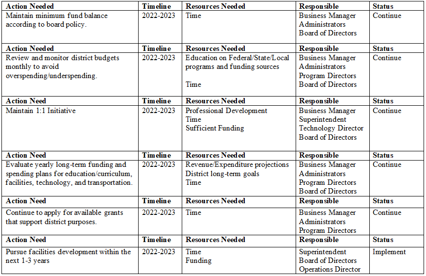 School Board Goals Union Gap School District
