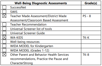 diagnostic-assessments