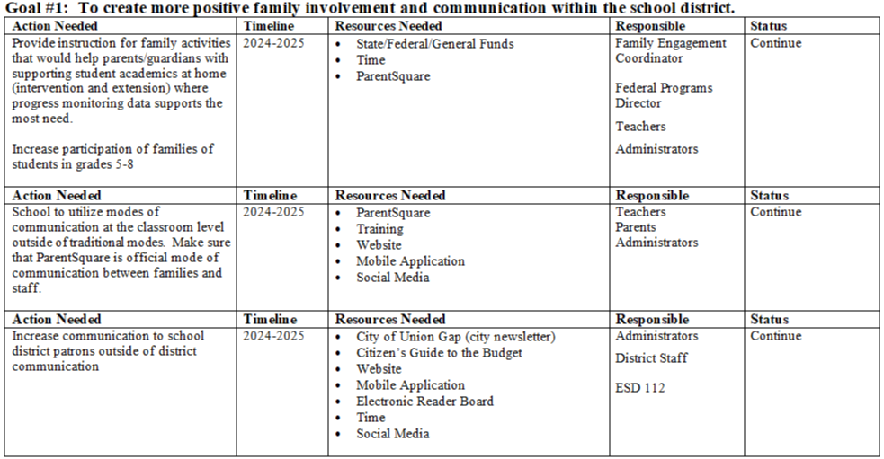 Board Goal Action Plan #1