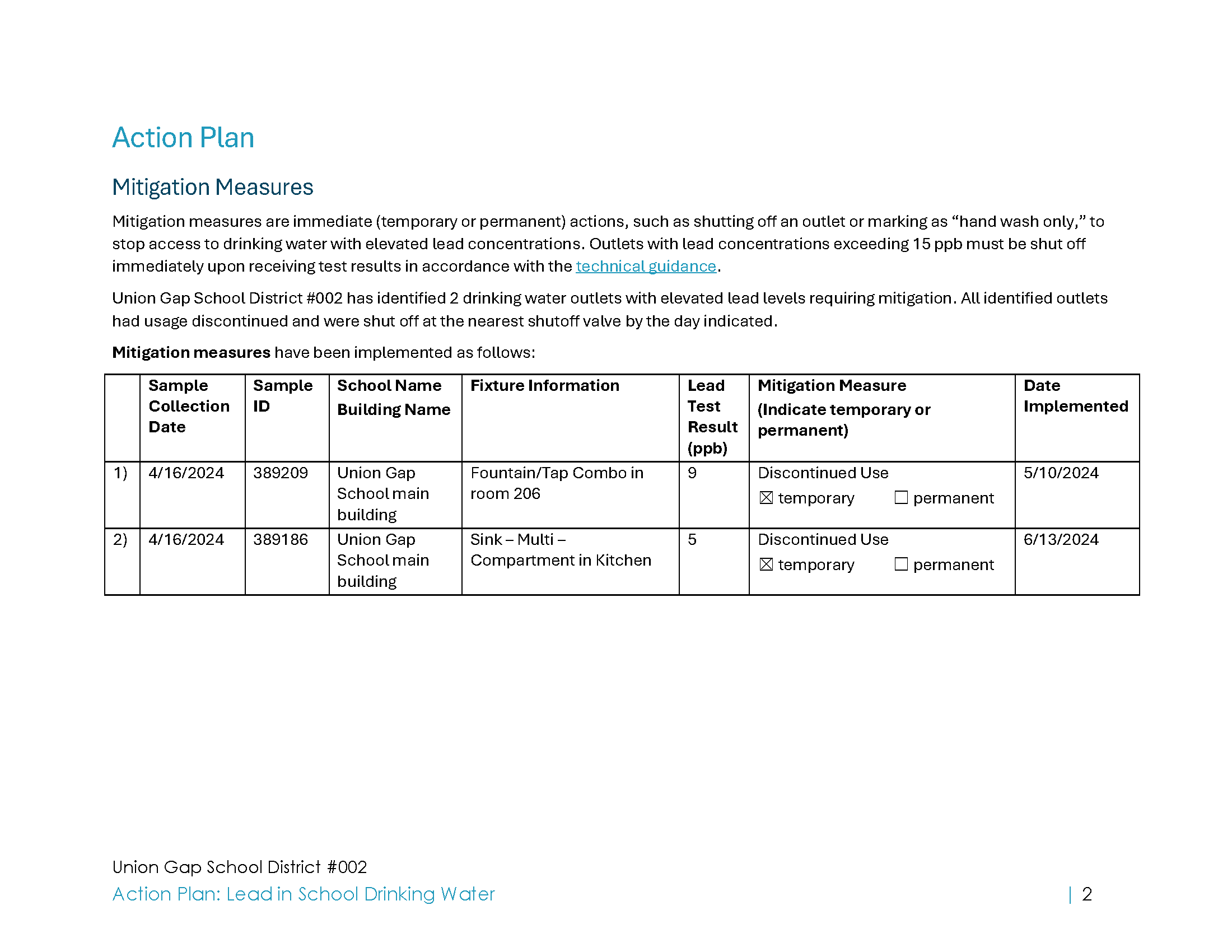 Page 2 of lead action plan