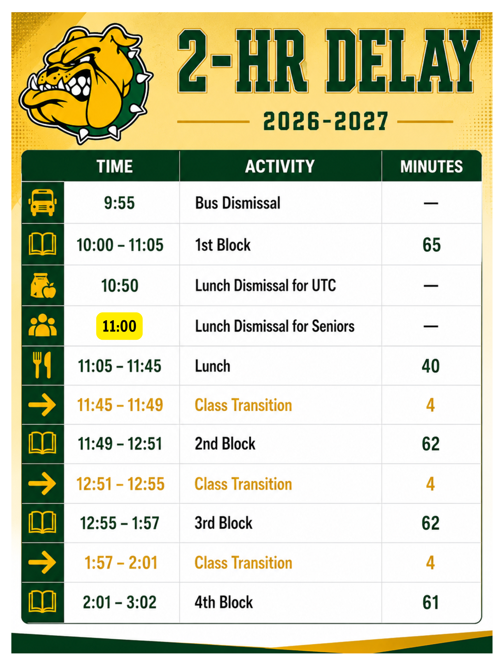 2-Hr Delay