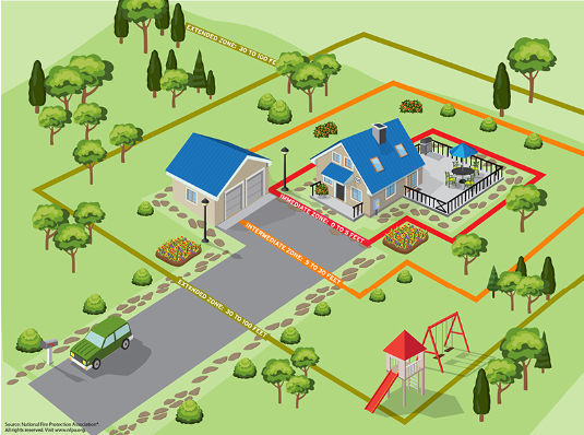 Defensible Space Map