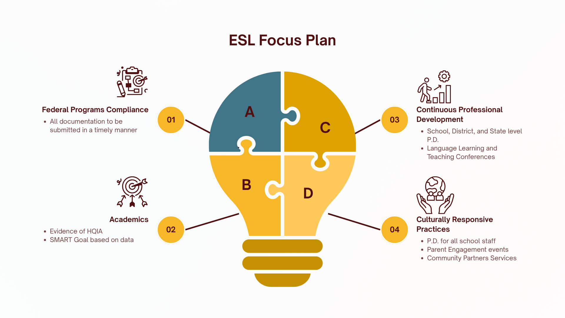 ESLFP