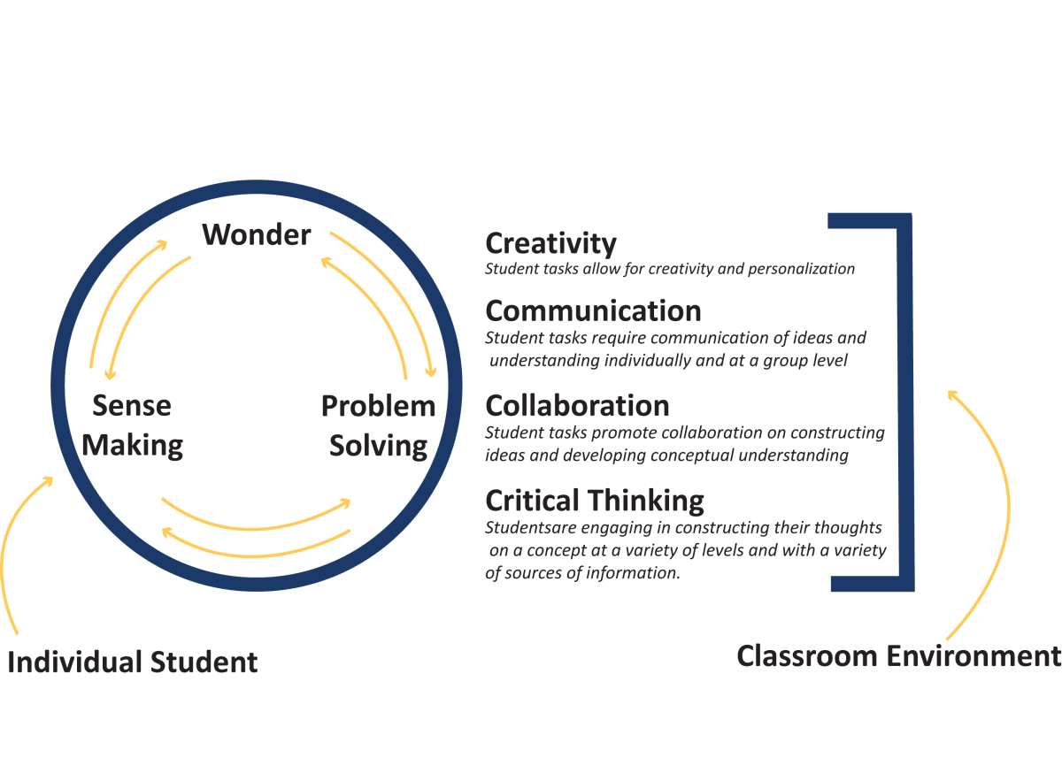 student centered learning graphic