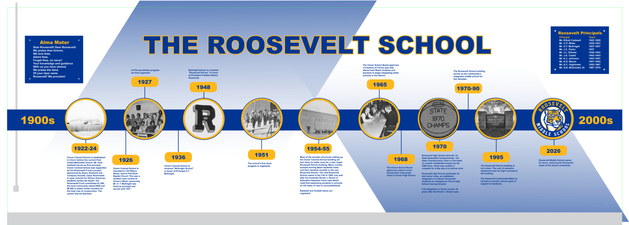 Roosevelt Timeline