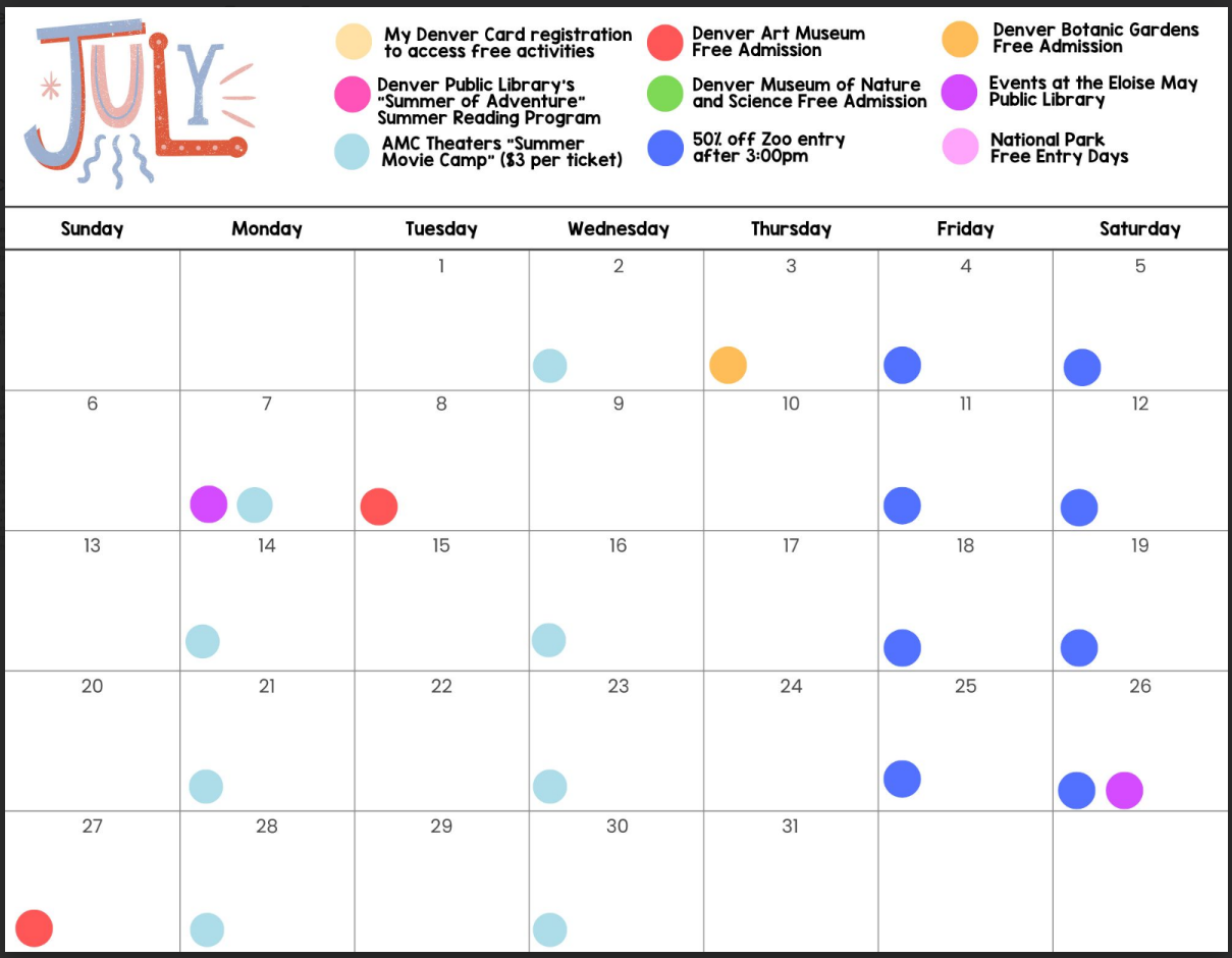July 2025 Activities
