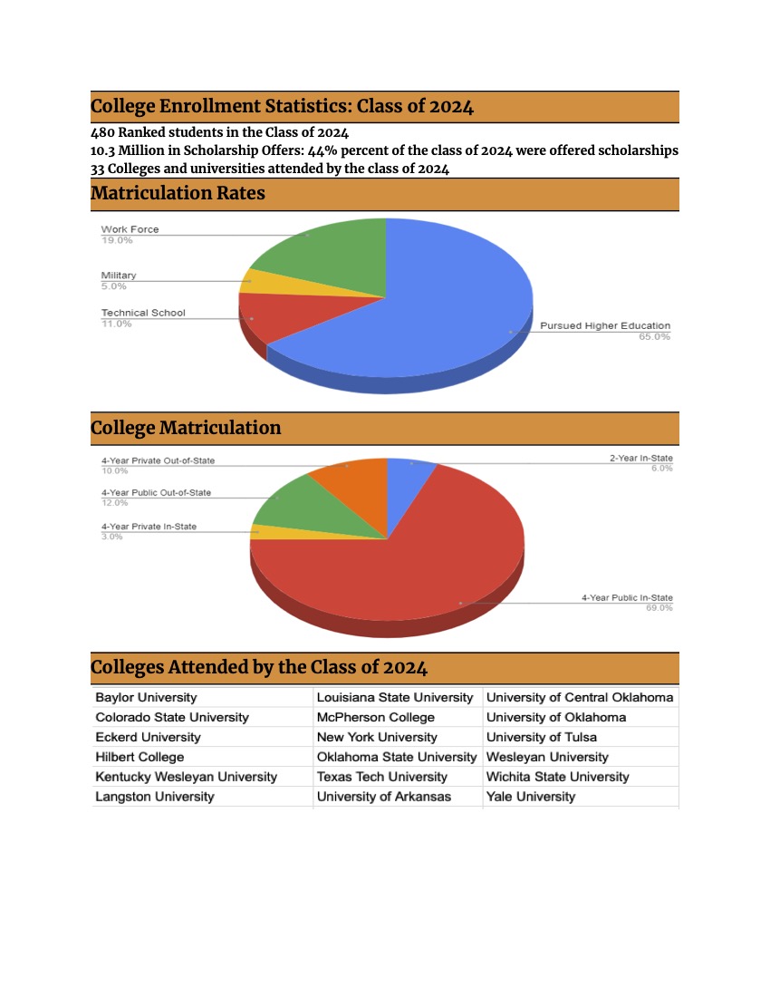 School Profile