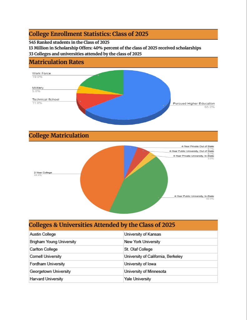 School Profile