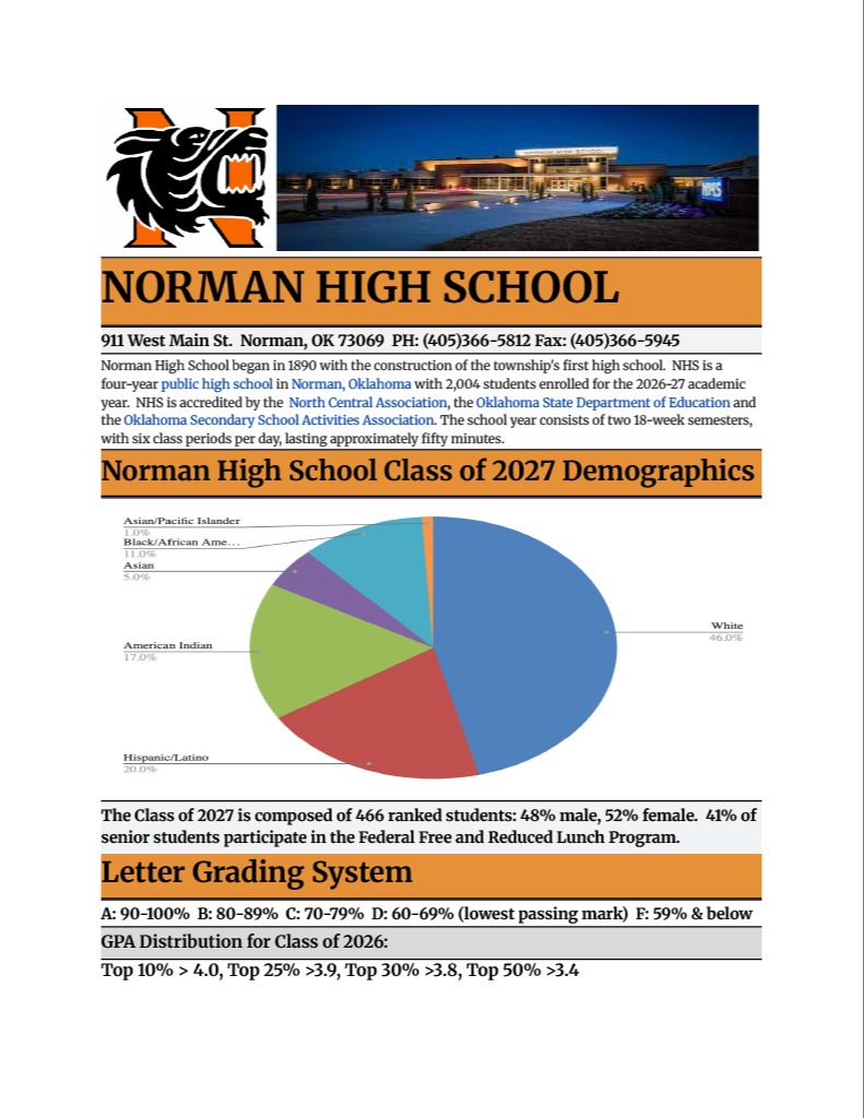 A Norman High School infographic showing demographic and grading system details, including GPA distribution and class rank.