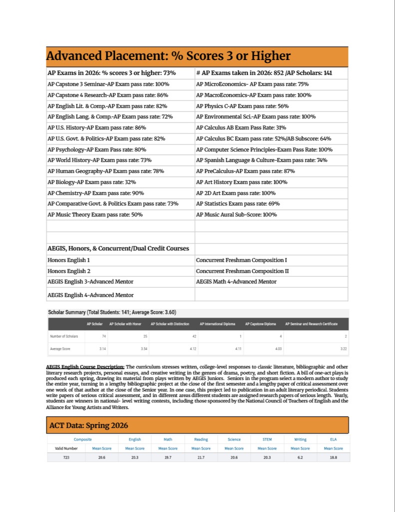 A white page with text. It has an orange header reading "Advanced Placement: % Scores 3 or Higher" and tables.