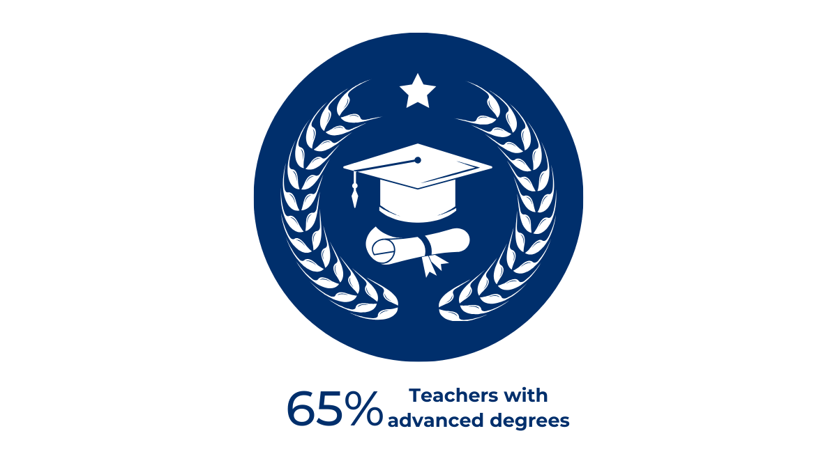 Teachers with advanced degrees icon