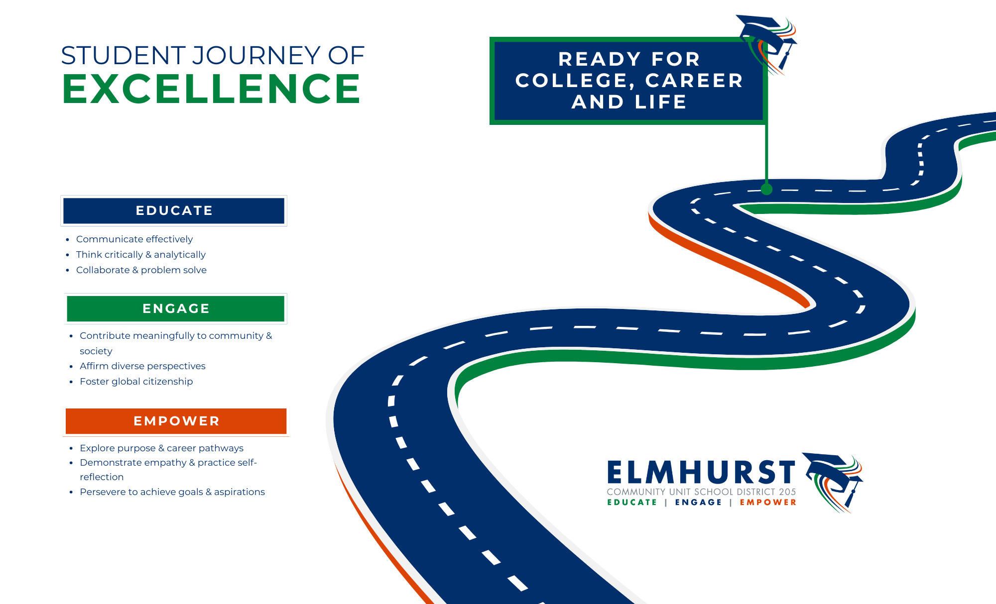 District 205 Journey of Excellence Document 