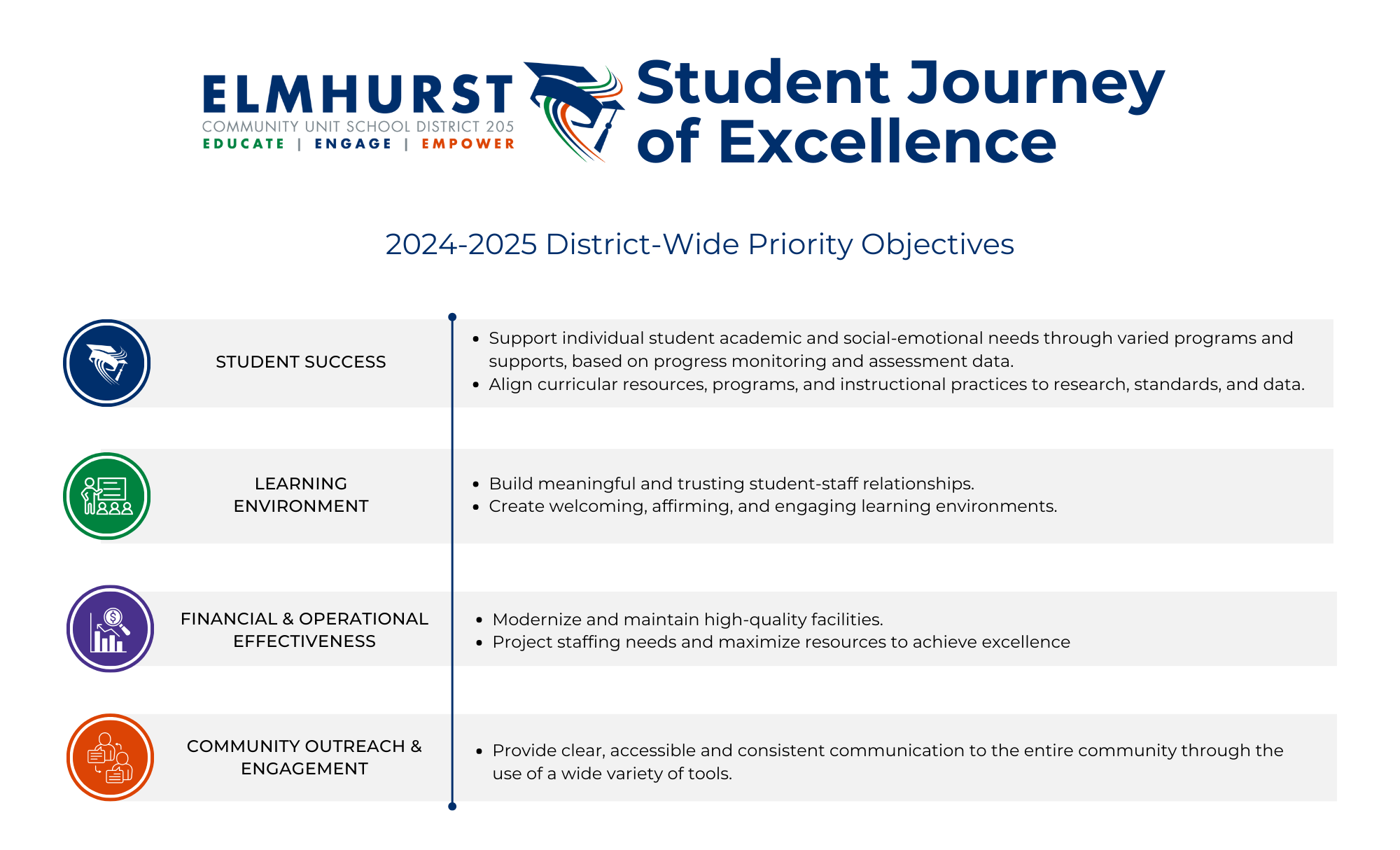 2024-2025 District-Wide Priority Objectives