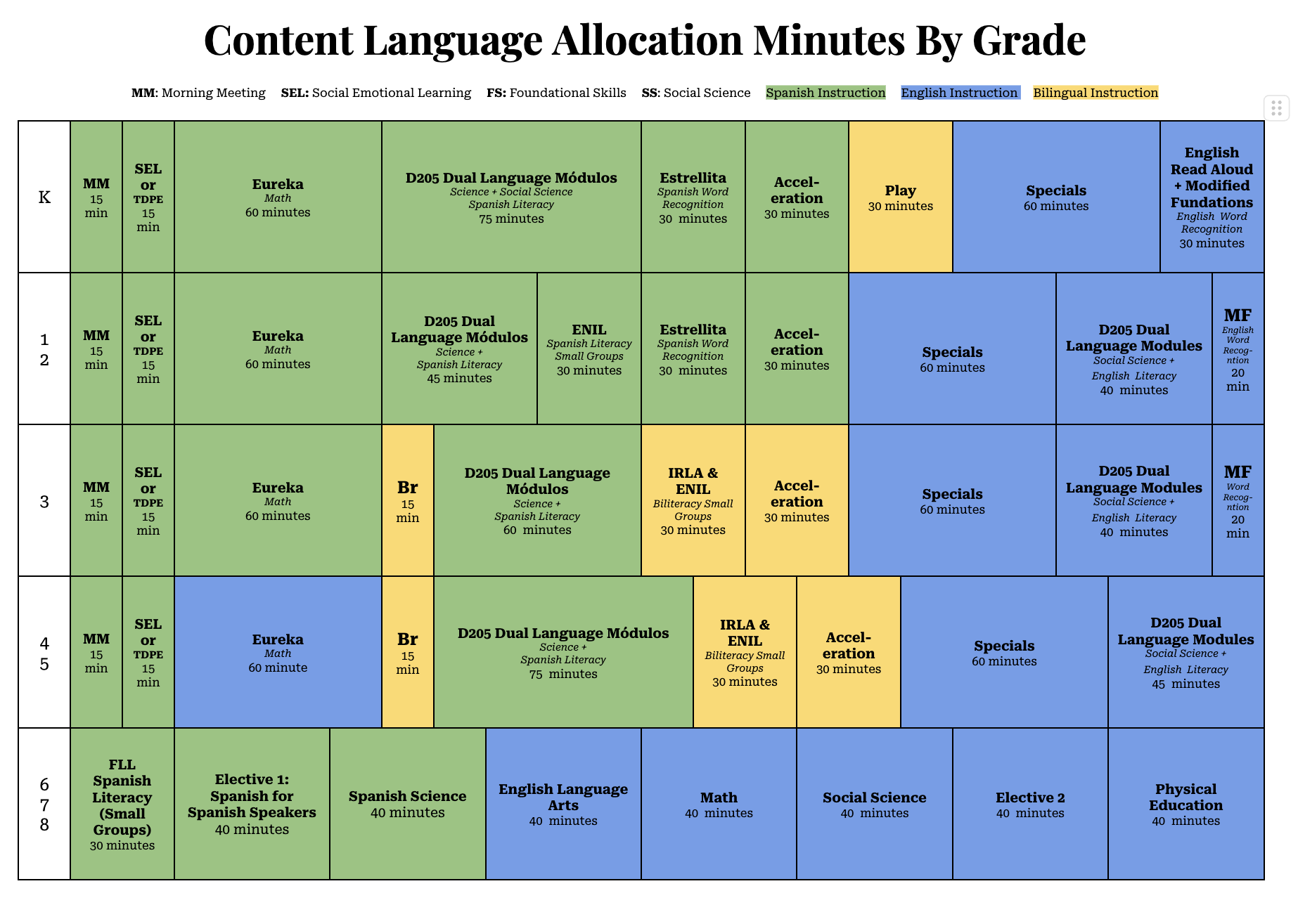 Content language allocation 