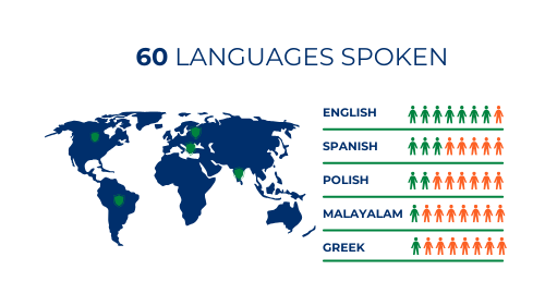 Languages spoken icon