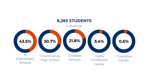 Student totals icon