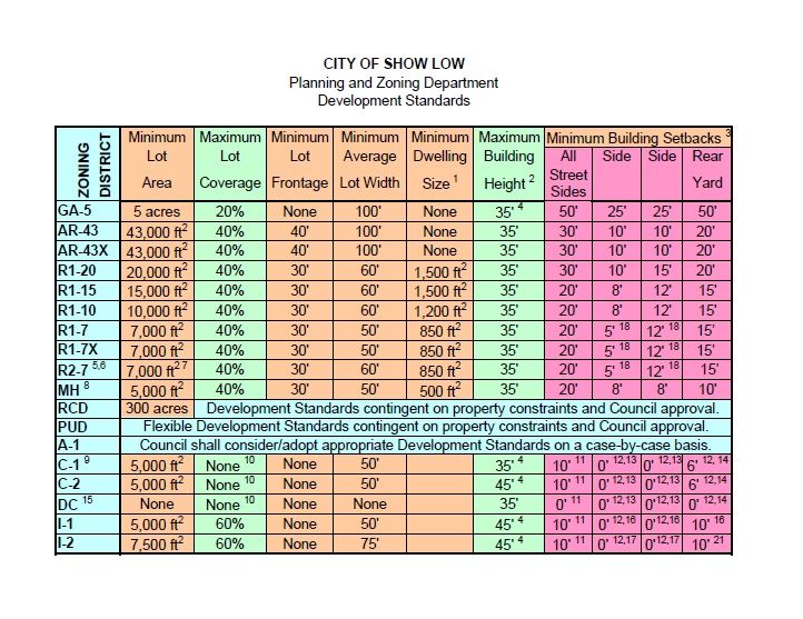 city of show table