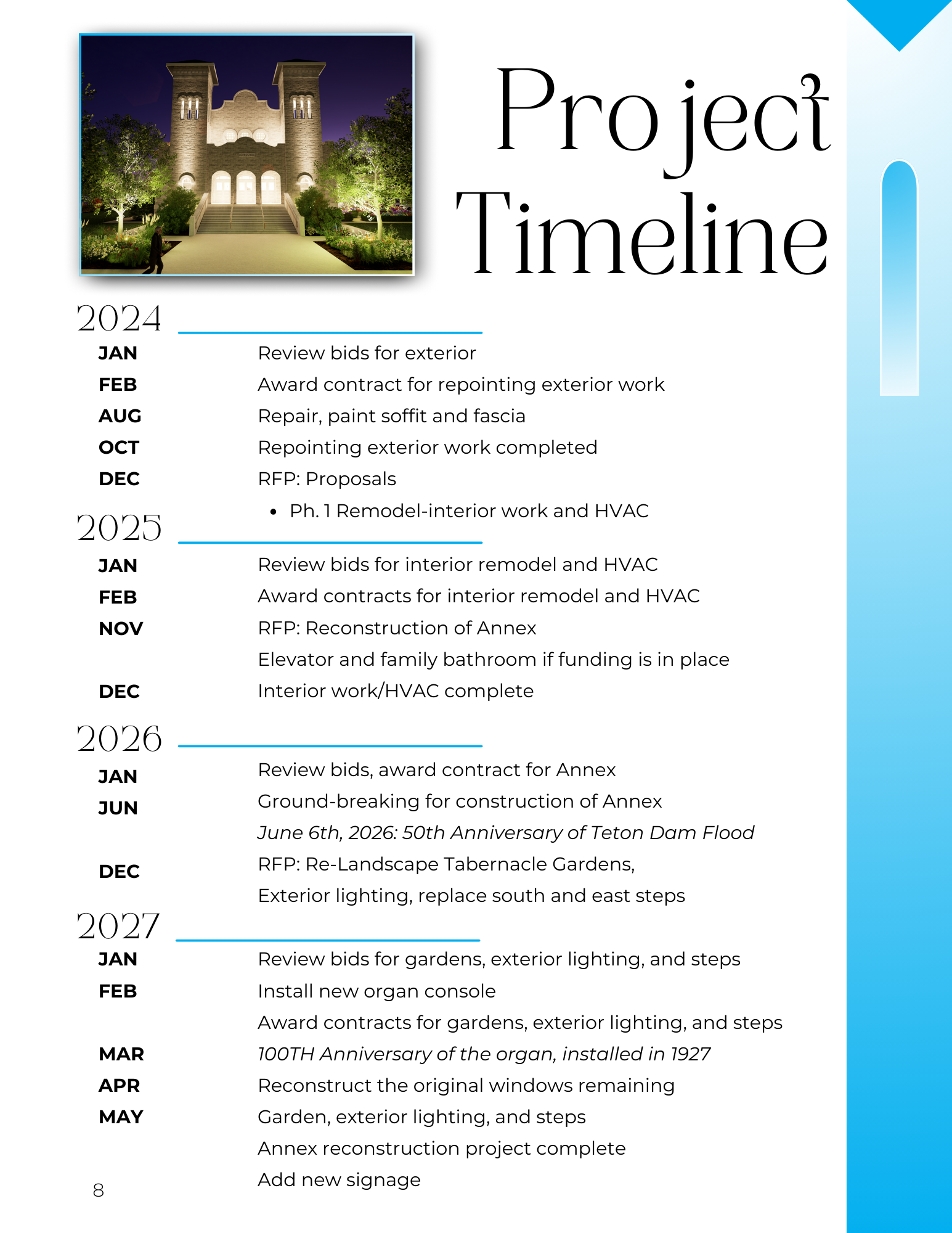 Project Timeline for the TLC