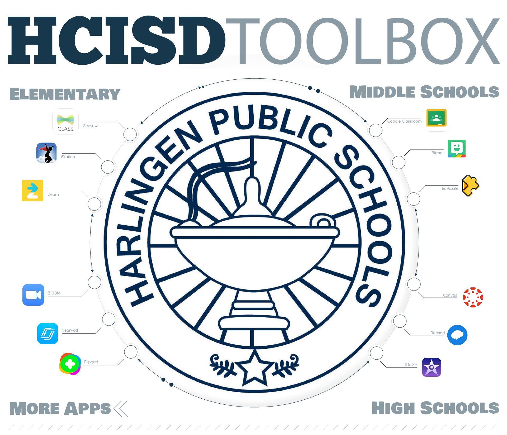 Advertisement for "HDSD Toolbox". It highlights various features such as social media, cloud  storage, data analytics, and communication tools that are part of this  toolbox. 