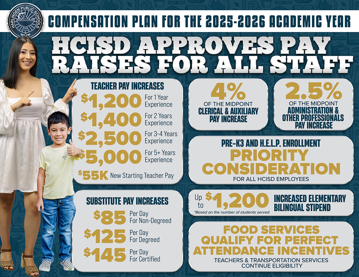 Compensation Plan 2025