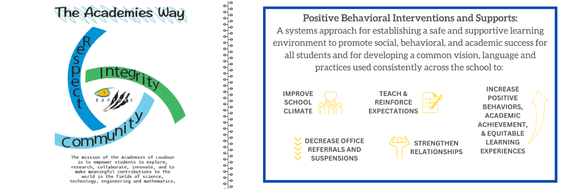 Positive Behavioral Interventions and Supports