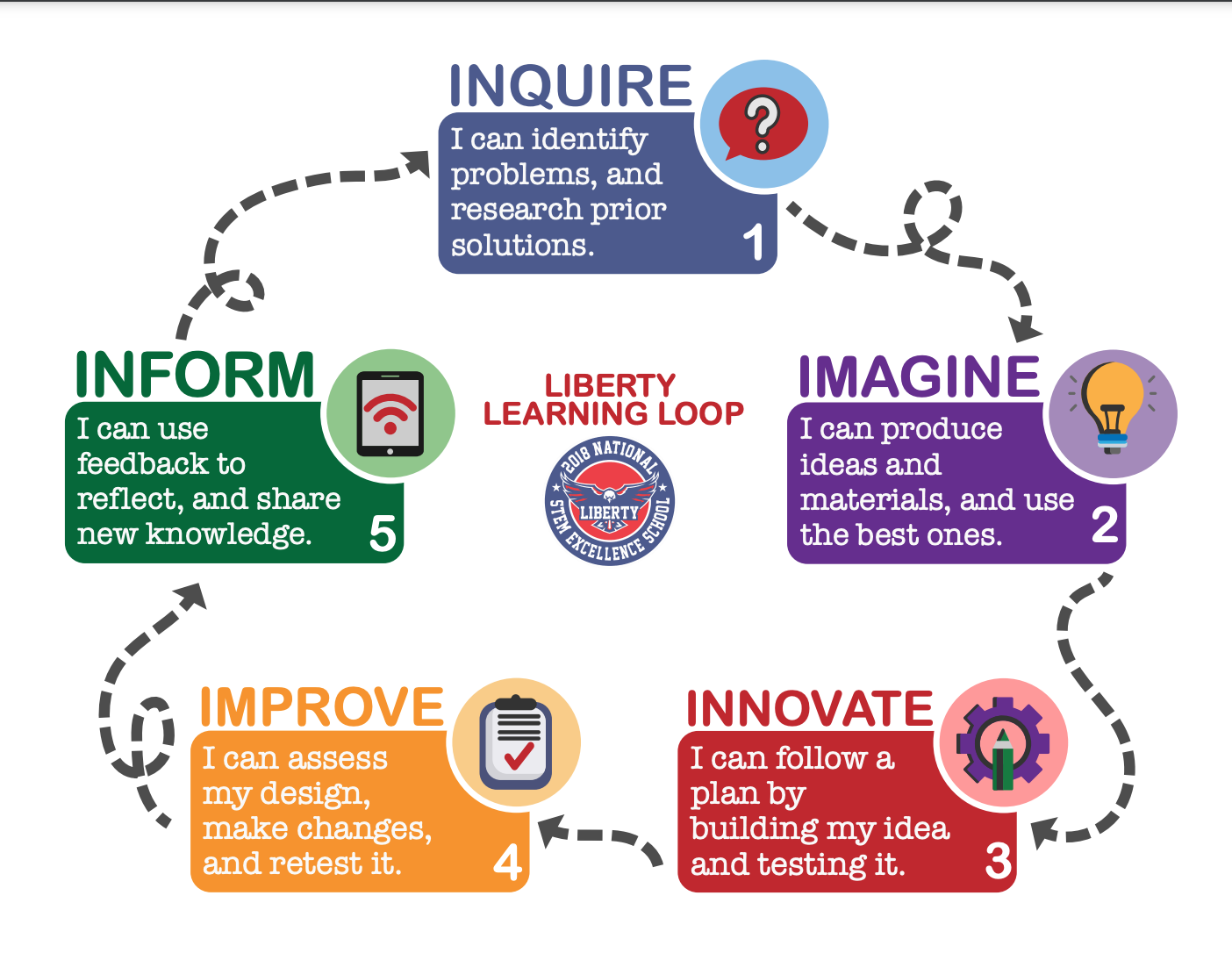 Liberty Learning Loop