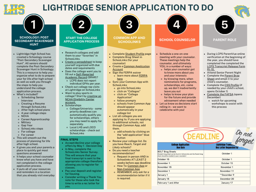 application steps