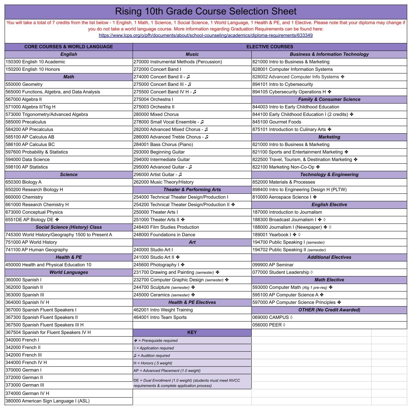 10th grade course offerings