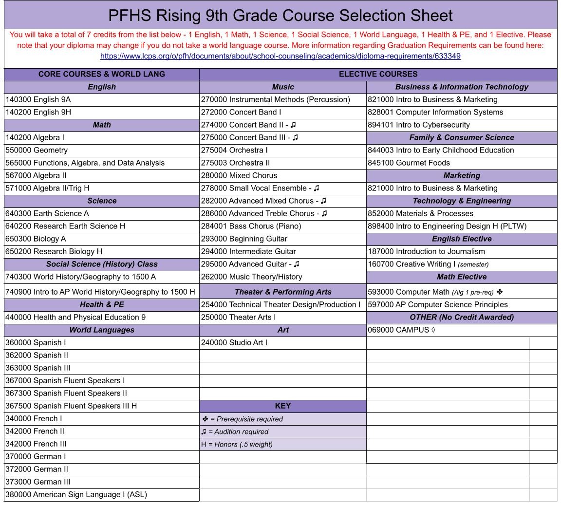 Rising 9th course offerings