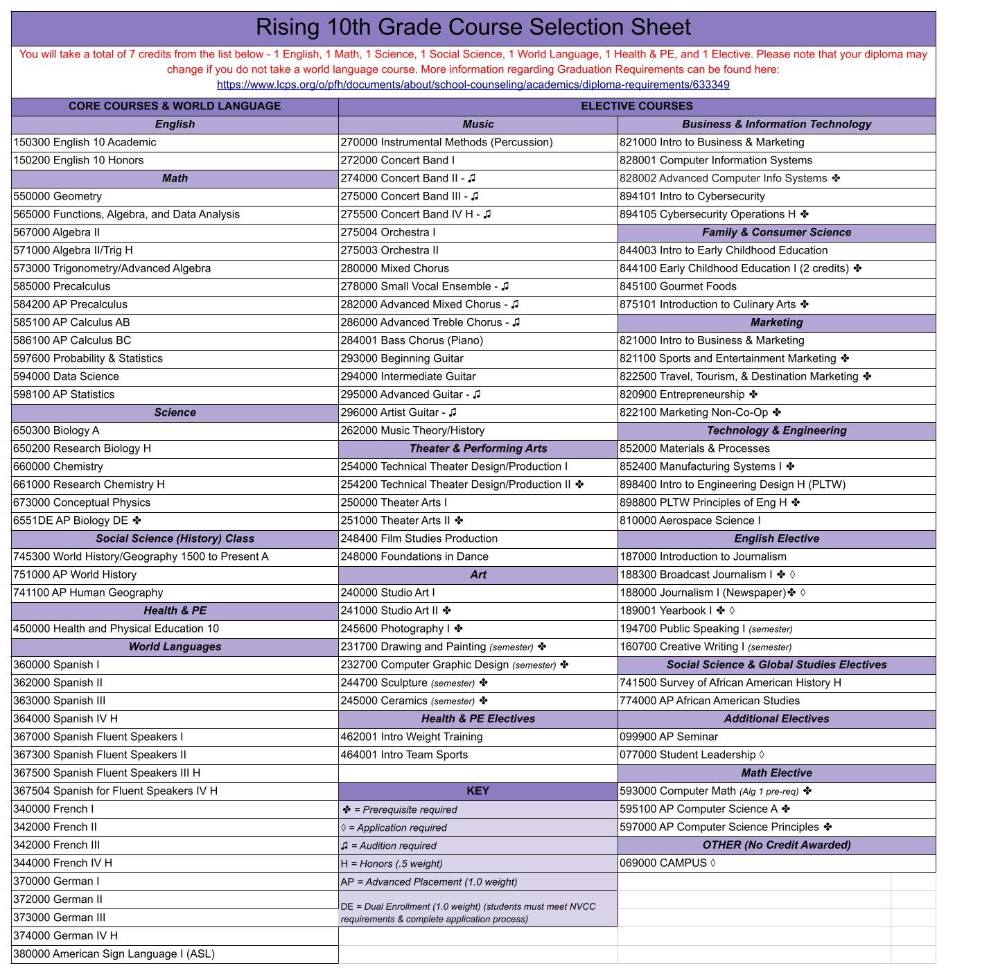 10th grade course offerings