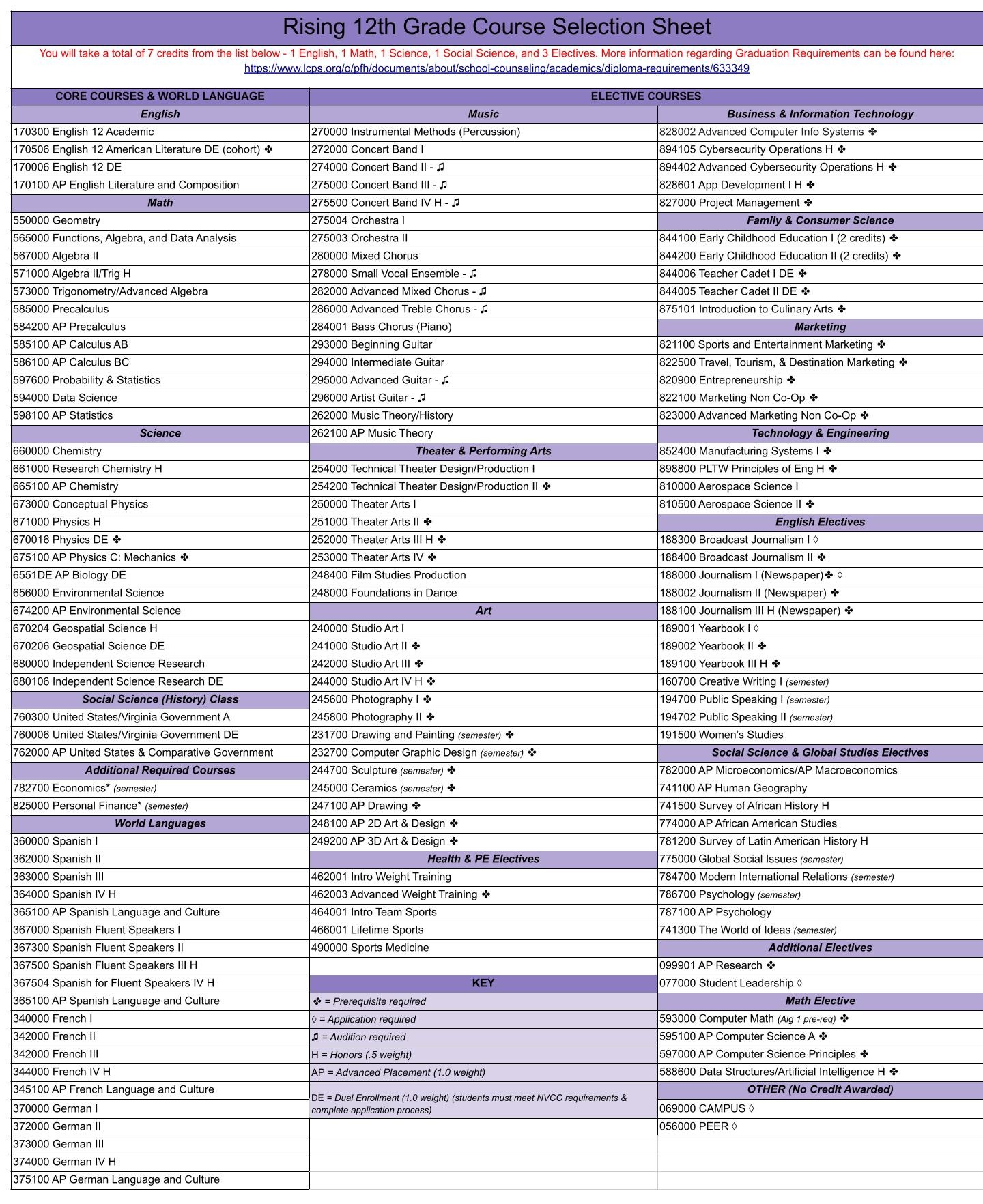 12th grade course offerings