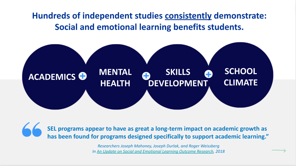 how does SEL benefit students