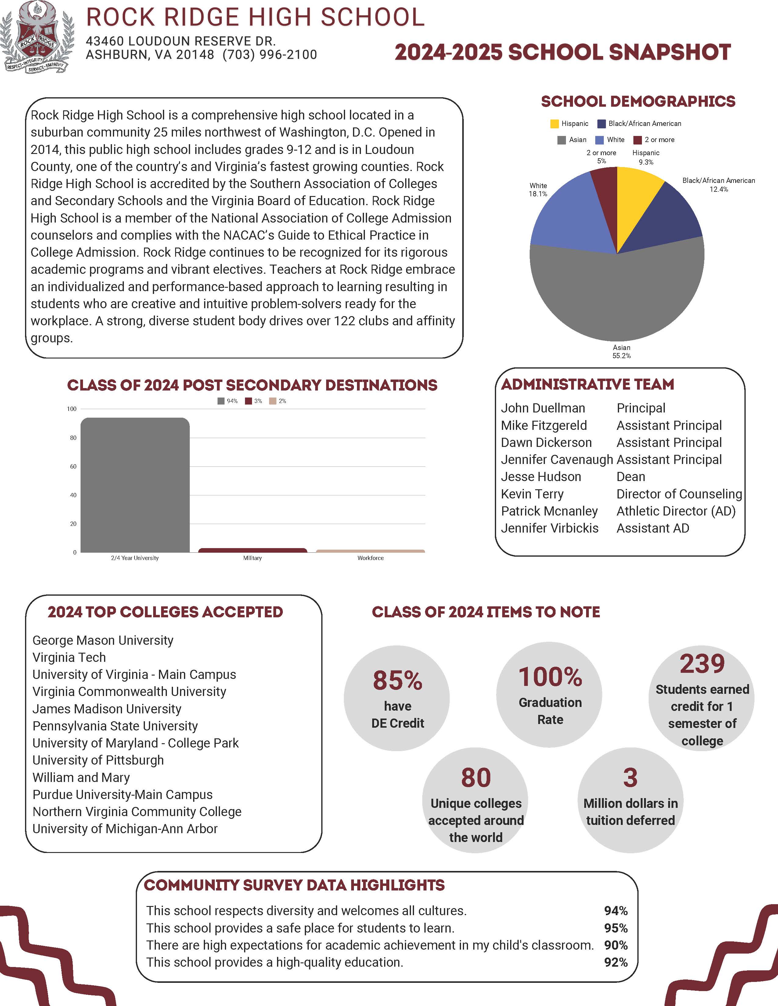 24-25 Snapshot Page 1