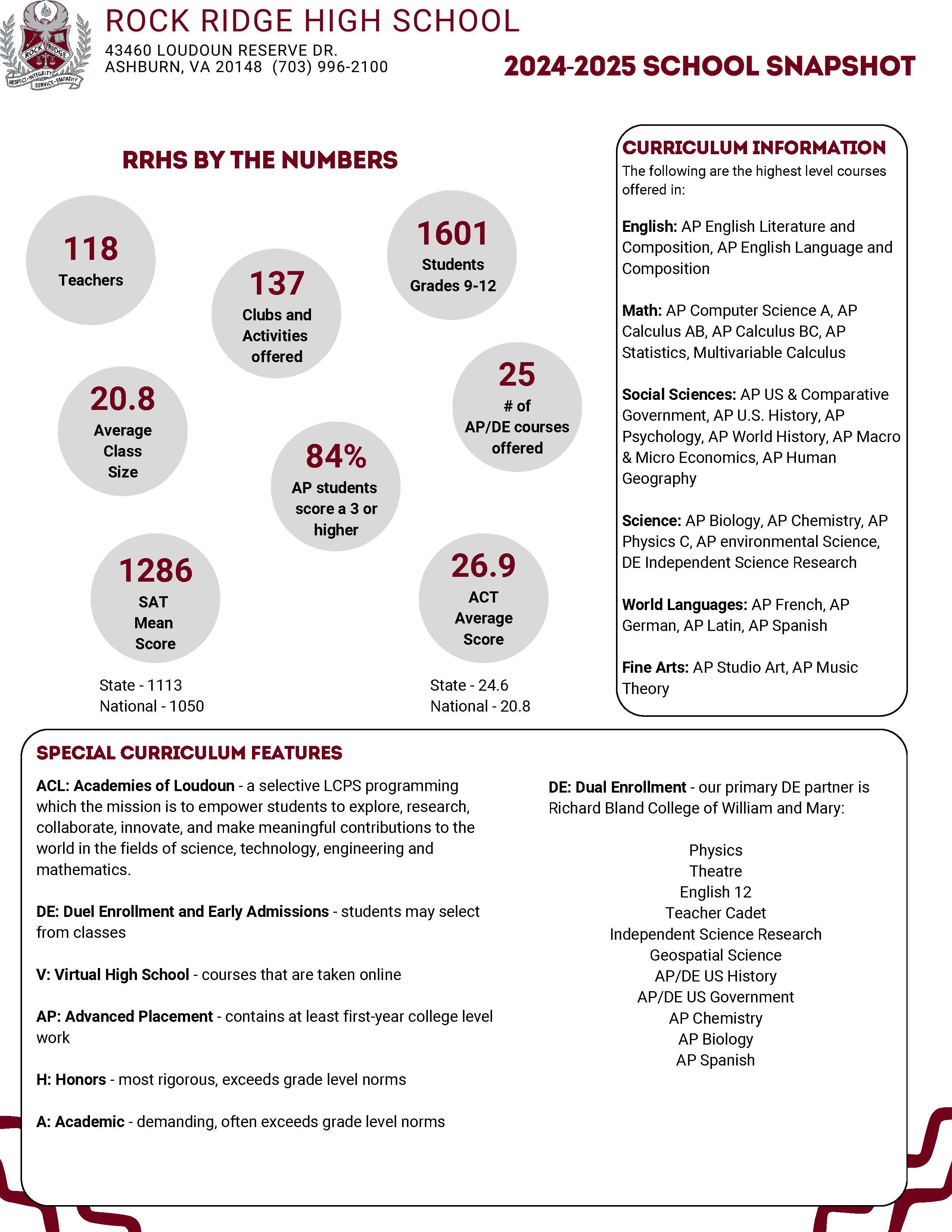 24-25 Snapshot Page 2