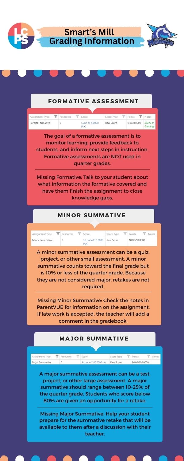 Grading Information