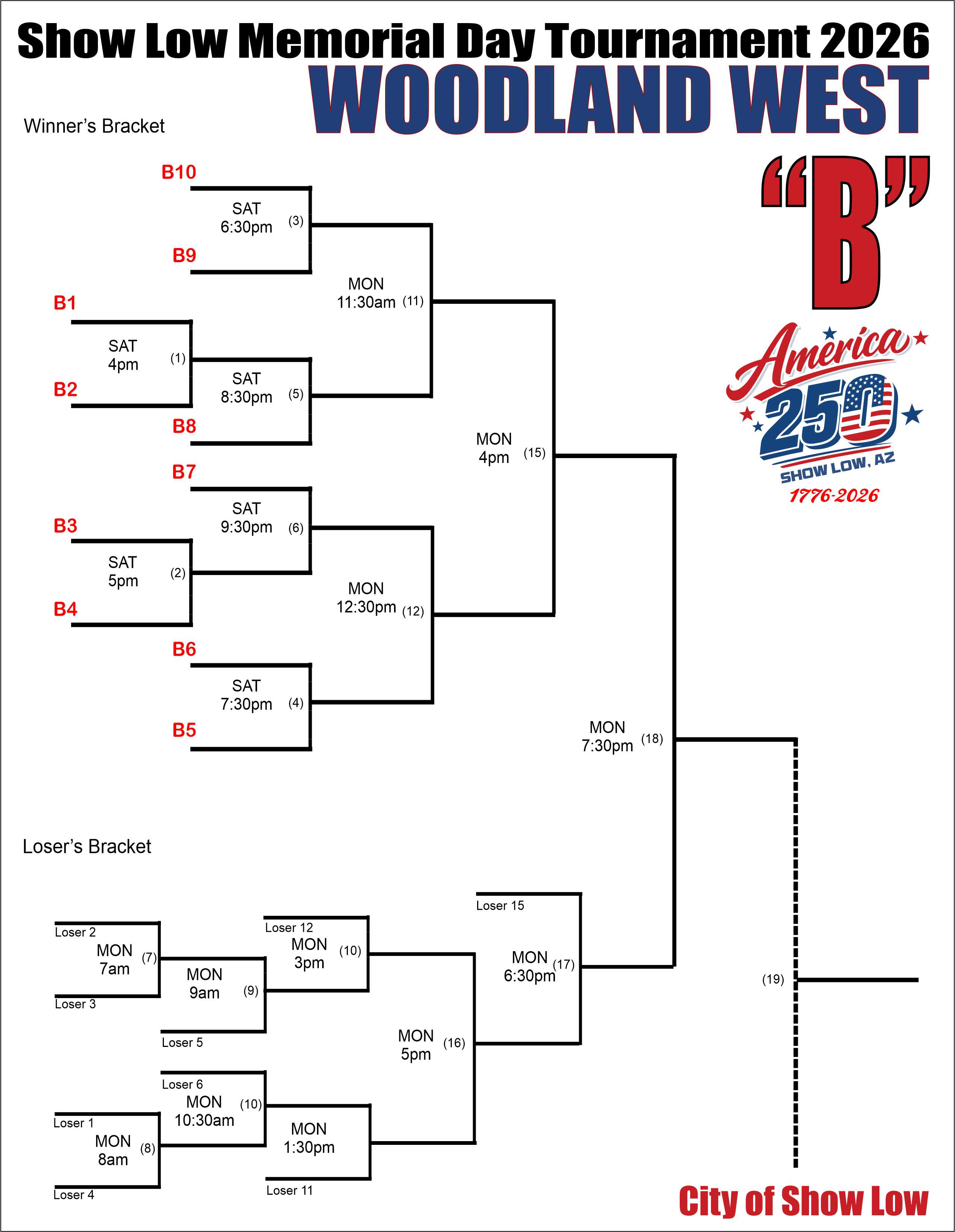 Bracket B