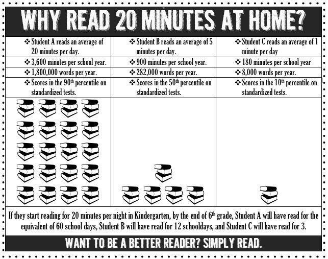 Benefits of Reading