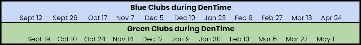 dates