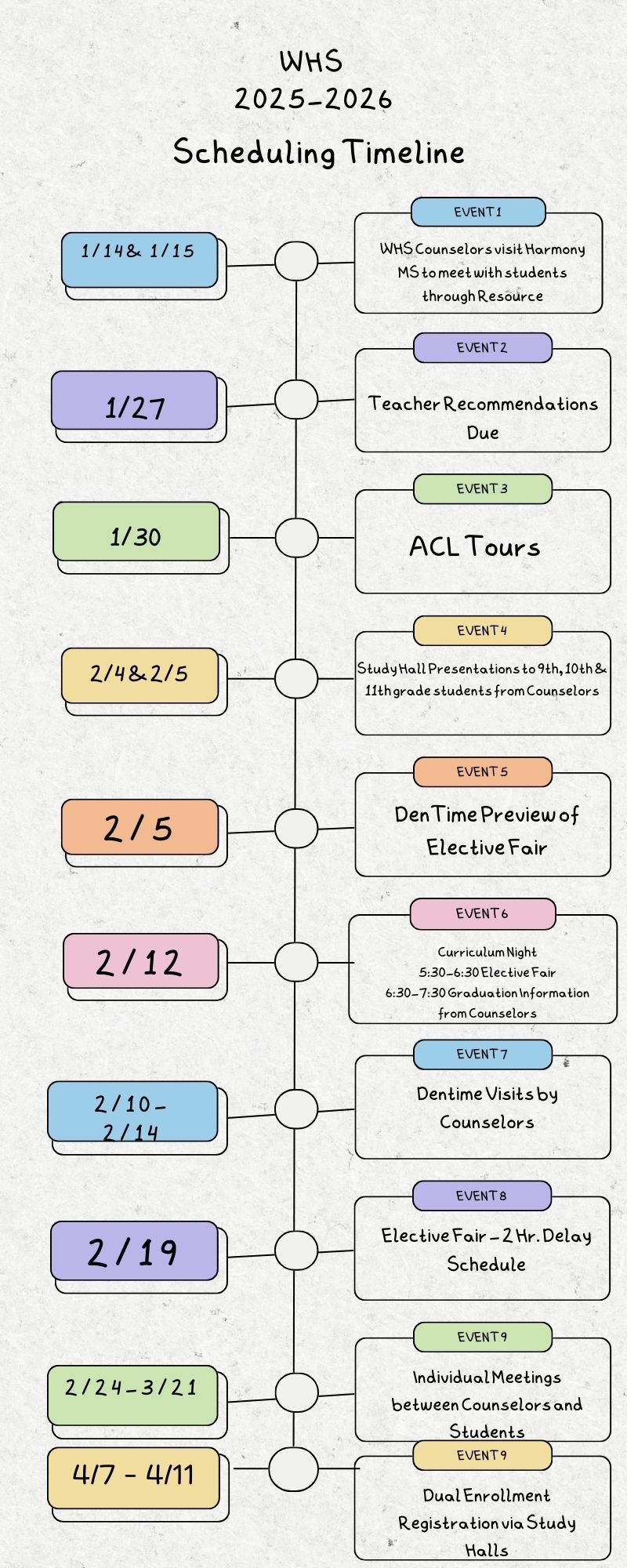 Course Selection Timeline