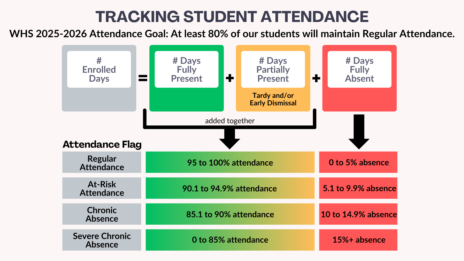 Tracking Student Attendance with 25-26 Goal