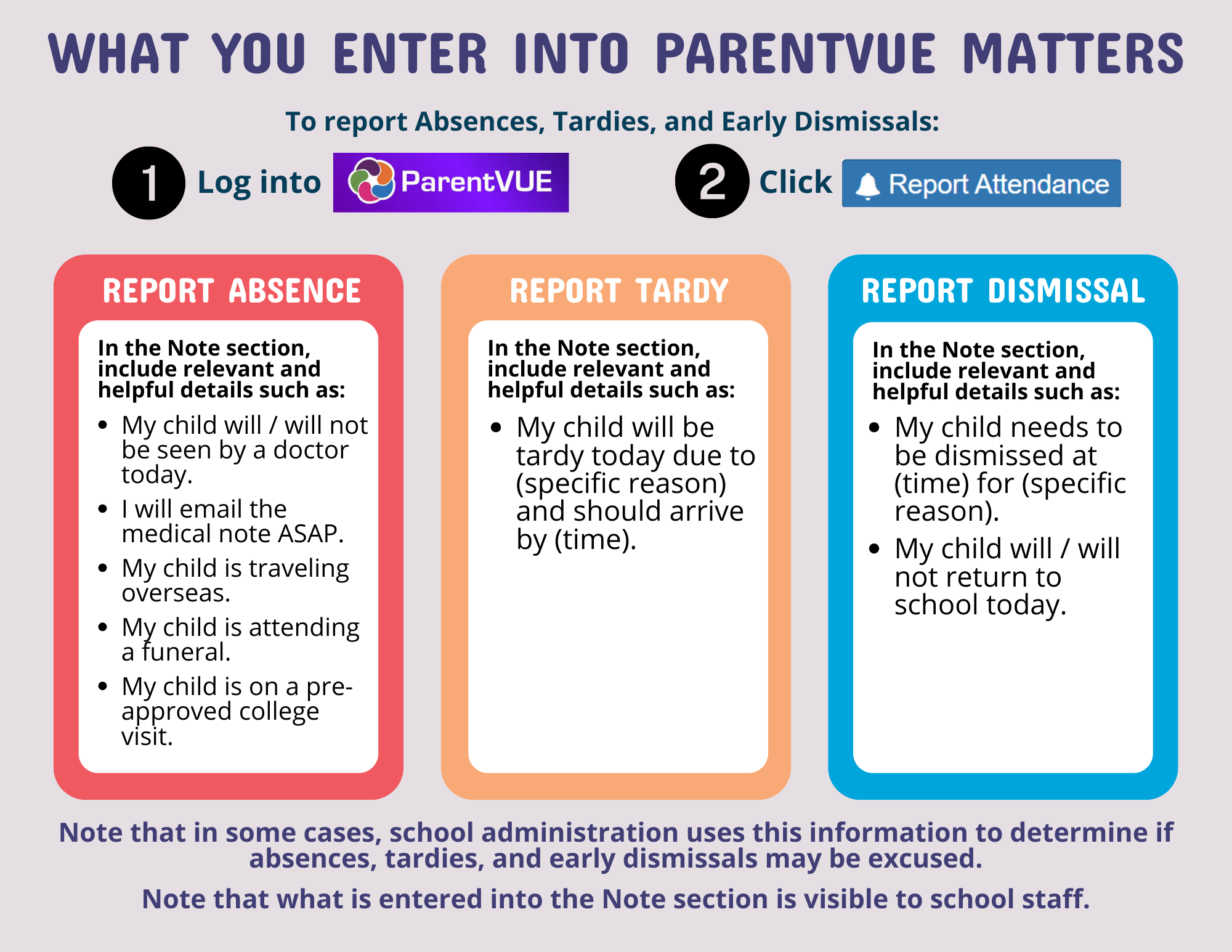 What You Enter into ParentVUE Matters