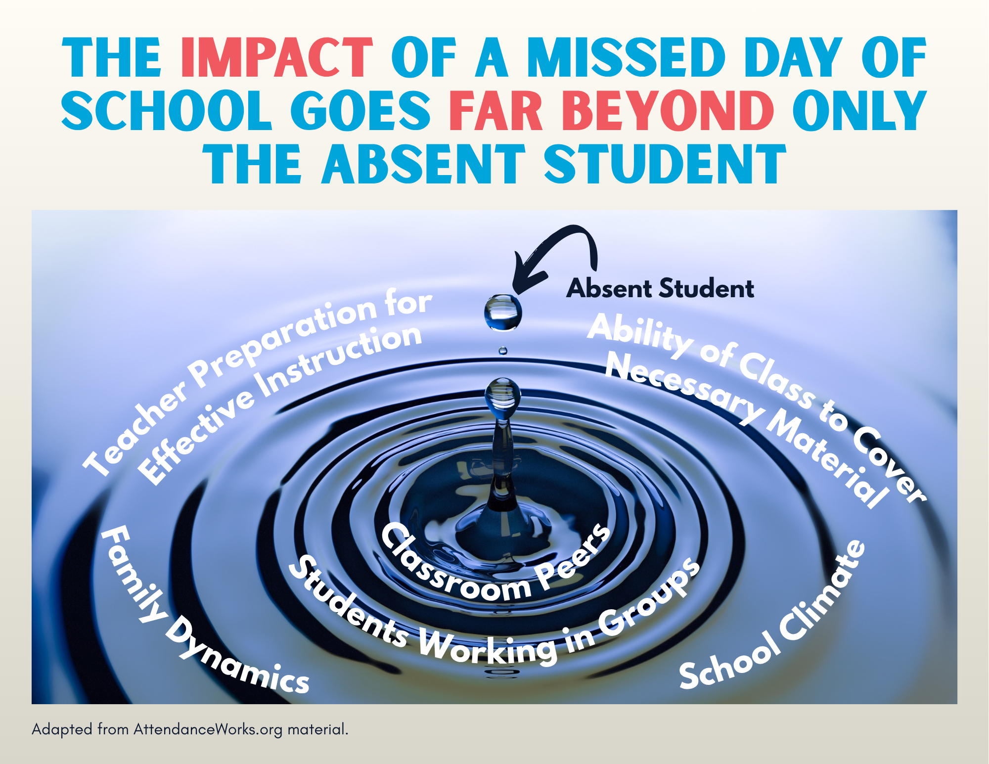 Impact of Absence on Others