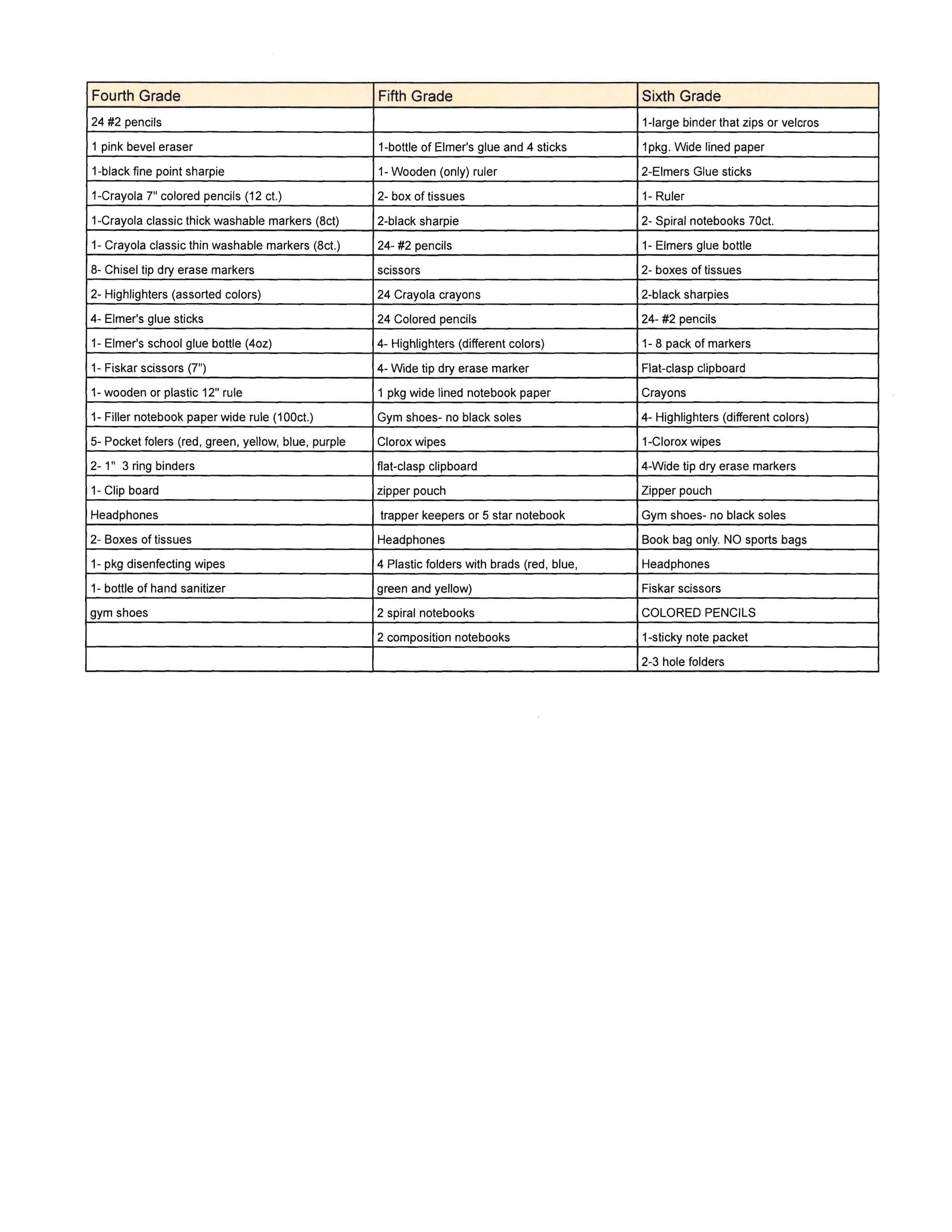 BES Supply List Page 2