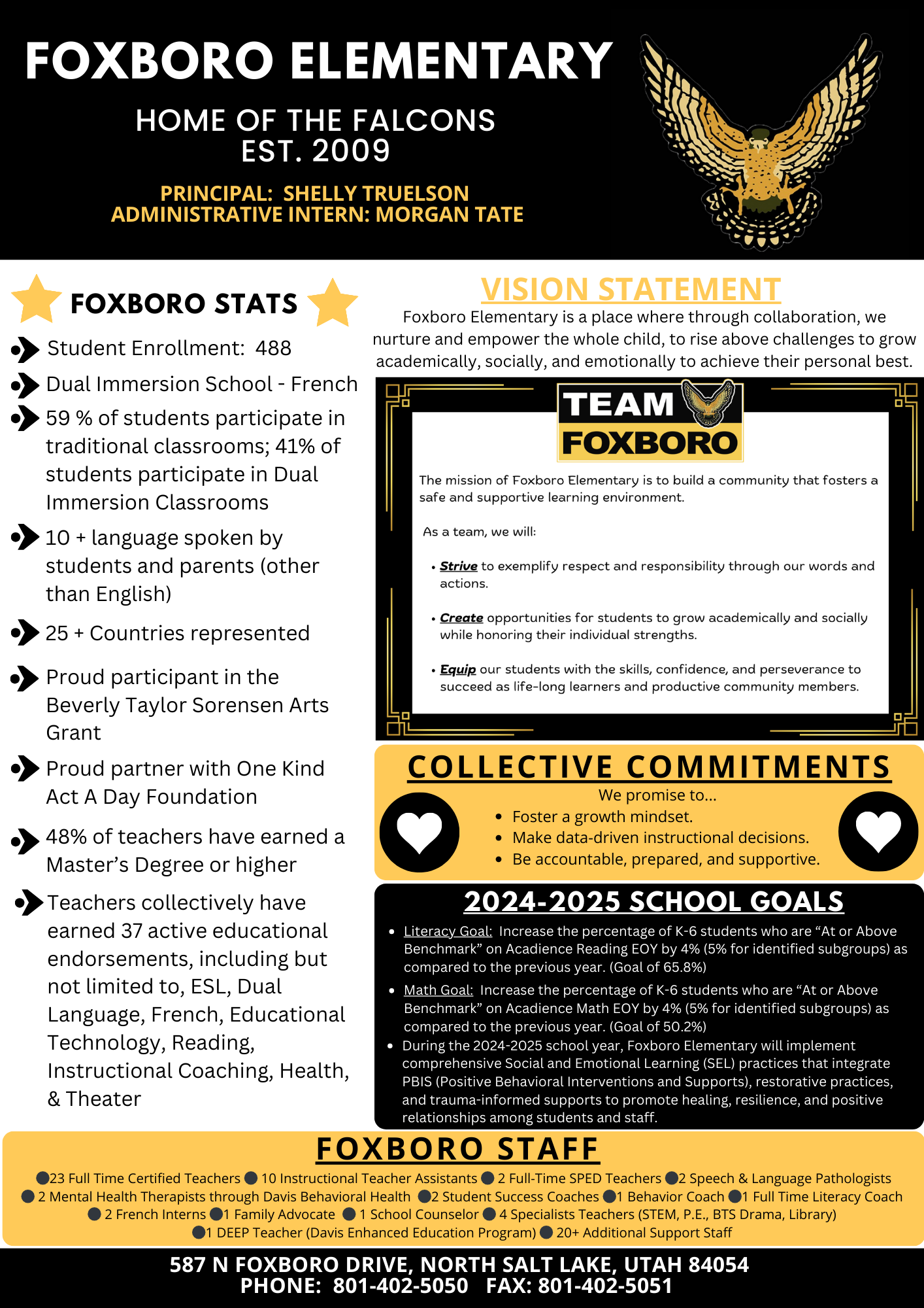 Foxboro Elementary Home of the falcons est. 2009  Vision Statement  Foxboro Elementary is a place where through collaboration, we nurture and empower the whole child, to rise above challenges to grow academically, socially, and emotionally to achieve their personal best  Mission Statement  The mission of Foxboro Elementary is to build a community that fosters a safe and supportive learning environment.  As a team, we will:  · Strive to exemplify respect and responsibility through our words and actions.  · Create opportunities for students to grow academically and socially while honoring their individual strengths.  · Equip our students with the skills, confidence, and perseverance to succeed as life-long learners and productive community members.  Collective Commitments  We promise to...  · Foster a growth mindset.  · Make data-driven instructional decisions.  · Be accountable, prepared, and supportive.    Foxboro Stats  Student Enrollment: 485  Dual Immersion School – French  59 % of students participate in traditional classrooms; 41% of students participate in Dual Immersion Classrooms  10 + language spoken by students and parents (other than English)  25 + Countries represented  Proud participant in the Beverly Taylor Sorensen Arts Grant  Proud partner with One Kind Act A Day Foundation  48% of teachers have earned a Master’s Degree or higher  Teachers collectively have earned 37 active educational endorsements, including but not limited to, ESL, Dual Language, French, Educational Technology, Reading, Instructional Coaching, Health, & Theater  Foxboro Staff  23 Full Time Certified Teachers 10 Instructional Teacher Assistants 2 Full-Time SPED Teachers 2 Speech & Language Pathologists 2 Mental Health Therapists through Davis Behavioral Health 2 Student Success Coaches 1 Behavior Coach 1 Full Time Literacy Coach 2 French Interns 1 Family Advocate 1 School Counselor 4 Specialists Teachers (STEM, P.E., BTS Drama, Library) 1 DEEP Teacher (Davis Enhanced Education Program) 20+ Additional Support Staff