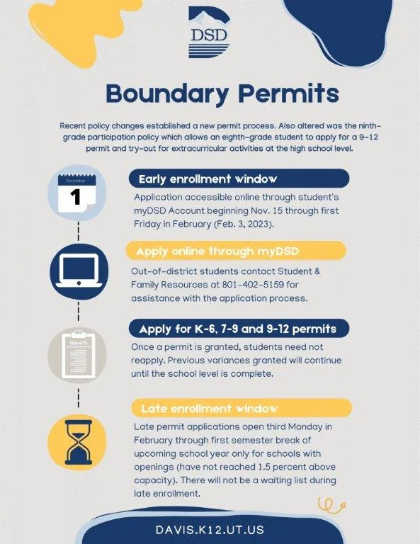 Boundary Permits Poster