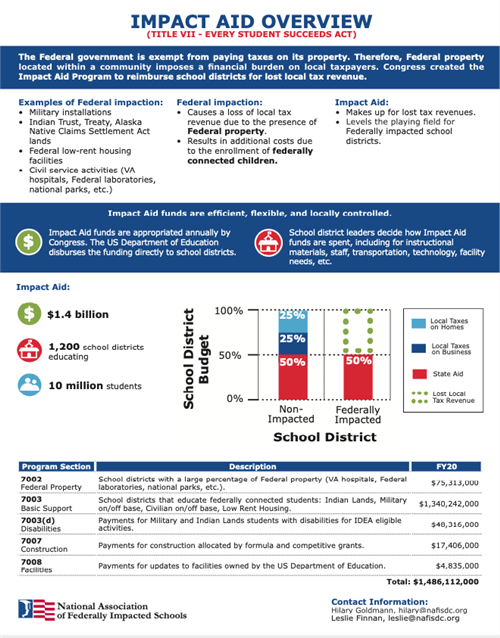 Impact Aid Overview