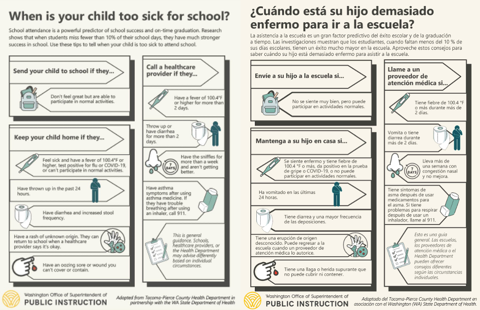 Flow chart of illnesses.