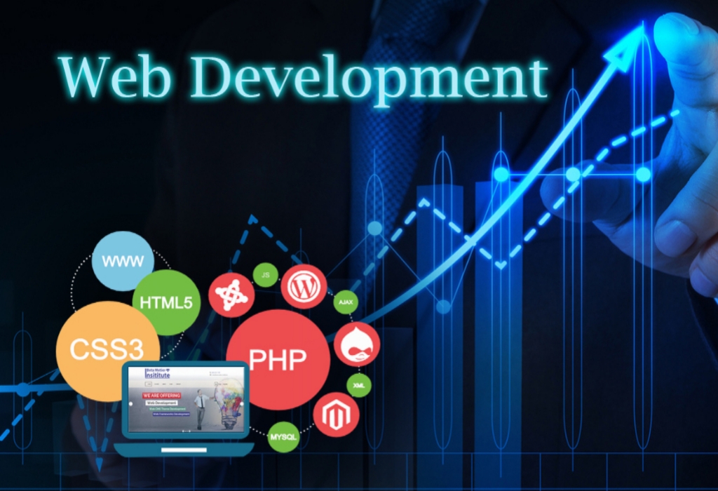 web development buzz words